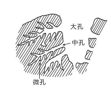 活性炭的定义及主要特征，来了解一下吧