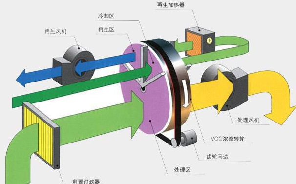 活性炭吸附VOCs废气装置，其活性炭更换周期到底怎么算？
